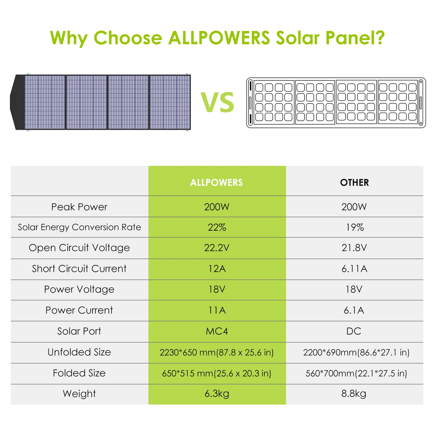 Foldable Solar Panel