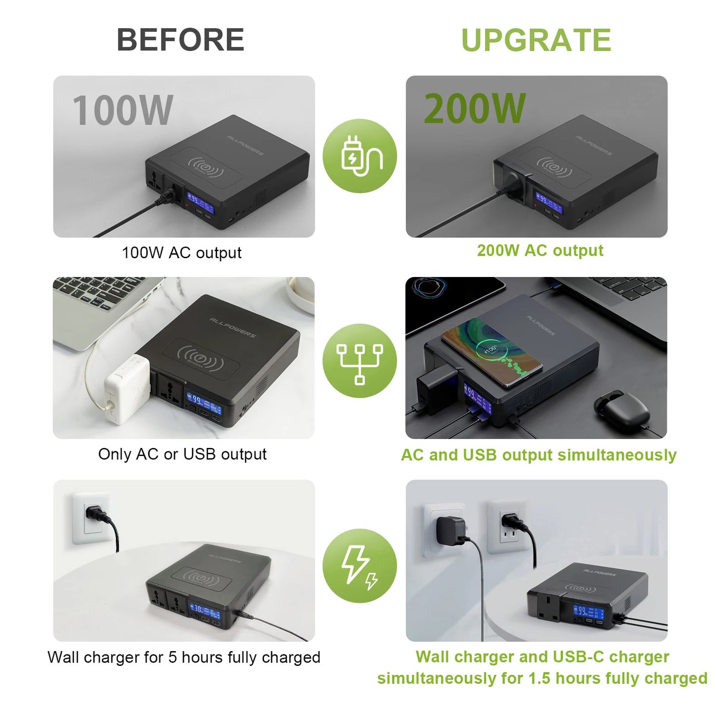 Solar Emergency Backup Power Charger