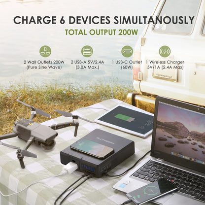 Solar Emergency Backup Power Charger