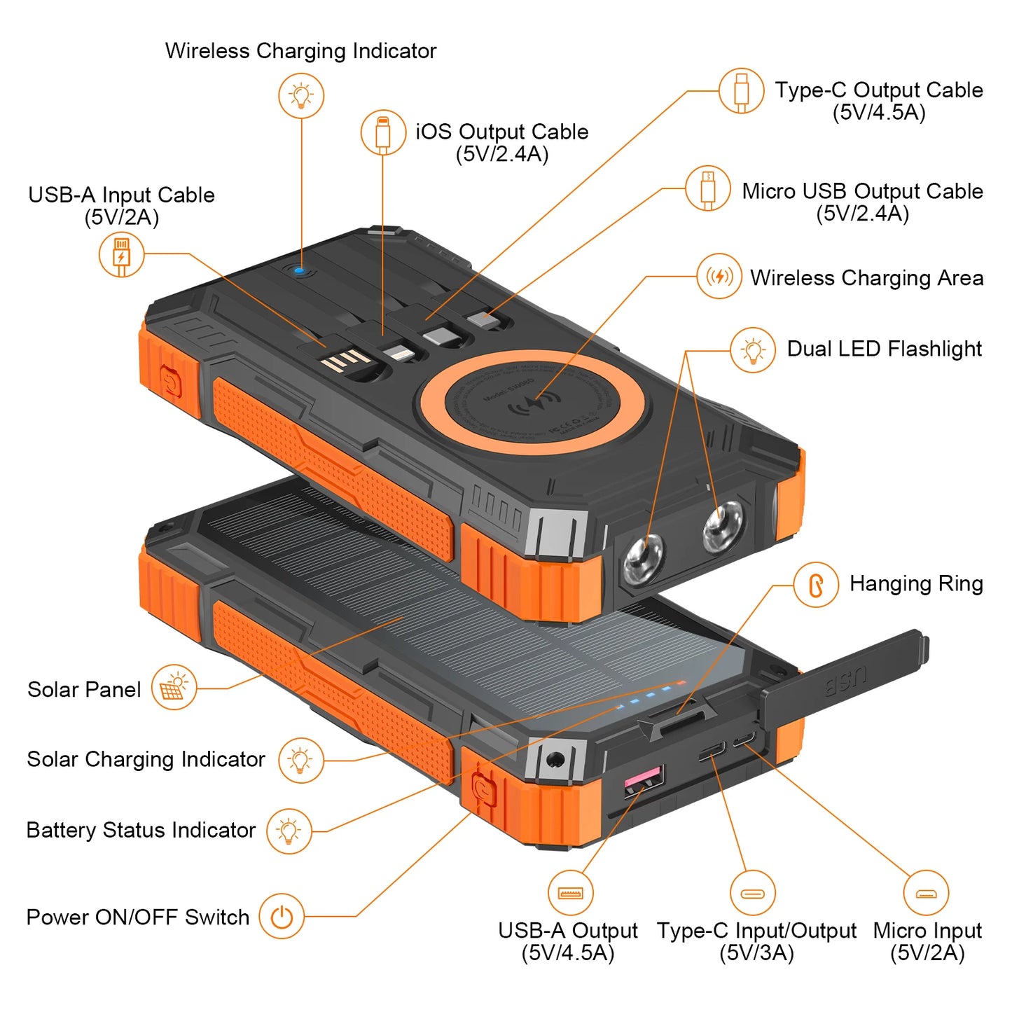 Fast Solar Power Bank